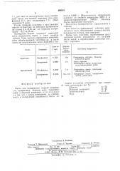 Паста для полирования твердойповерхности (патент 508519)