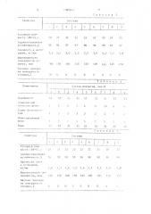 Противопригарное покрытие для литейных форм и стержней (патент 1395414)