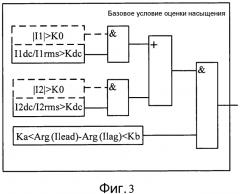 Способ прогнозирования и обнаружения насыщения трансформатора тока при симпатическом броске тока (патент 2564041)