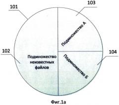 Способ и система анализа работы правил обнаружения программного обеспечения (патент 2568285)