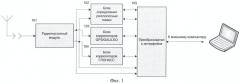 Спутниковый навигационный глонасс/gps/galileo-приемник с корреляторами, асинхронно управляемыми внешним процессором (патент 2456630)