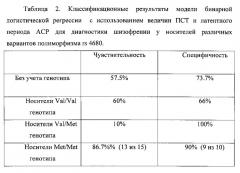 Способ диагностики шизофрении (патент 2563124)