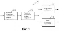 Способ и устройство для кодирования и декодирования вектора движения (патент 2513707)