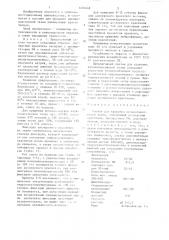 Состав для крашения хлопколавсановой ткани (патент 1437448)