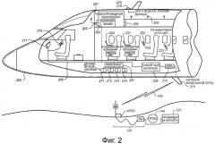Система для создания подсети интернет-протокола на борту самолета в рамках авиационной беспроводной сотовой сети (патент 2516518)