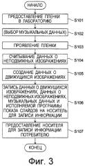 Система создания данных о движущихся изображениях, способ создания данных о движущихся изображениях, программа создания данных о движущихся изображениях и носитель для записи информации (патент 2295780)