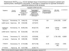 Ликсисенатид и метформин для лечения диабета типа 2 (патент 2623023)
