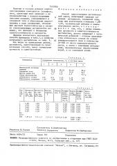 Способ приготовления дегтебетонной смеси (патент 1512950)