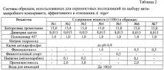 Фармацевтическая композиция в виде назального спрея на основе кеторолака и способ ее получения (патент 2611659)