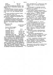 Состав для покрытий (патент 883118)