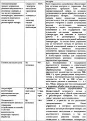 Способ обработки металлических деталей в условиях акустического резонансного воздействия потоком смеси сжатого воздуха и газообразных химических реагентов и устройство для его осуществления (патент 2651841)