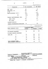 Способ лечения больных артритами (патент 1124972)