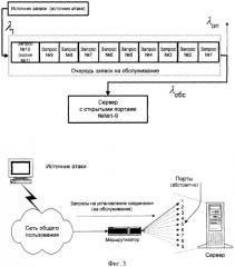 Способ мониторинга безопасности автоматизированных систем (патент 2261472)