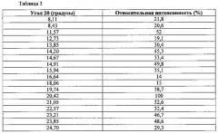 Гидрохлорид производного пуринона (патент 2615999)