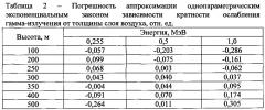 Способ ведения воздушной радиационной разведки местности измерителем мощности дозы с одним детектором (патент 2601774)