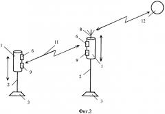 Сеть для мониторинга акватории (патент 2499282)