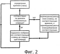 Автоматическая дозирующая машина и способ управления этой машиной (патент 2509367)