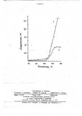 Способ получения привитых сополимеров (патент 724529)