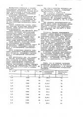 Способ изготовления керамического материала на основе содалита (патент 1036713)