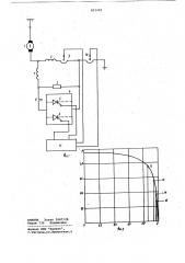 Способ управления тиристорнымрегулятором toka возбуждения сериес-ного тягового двигателя (патент 821245)