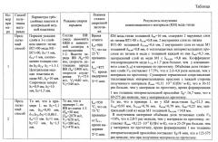 Способ получения композиционного материала медь-титан (патент 2560897)