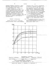 Способ приготовления термопластичной бетонной смеси (патент 767054)