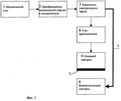 Устройство снятия отпечатков пылевых следов (варианты) (патент 2263905)