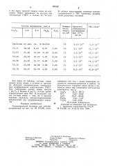 Токопроводящий материал для электронагревателей (патент 995385)
