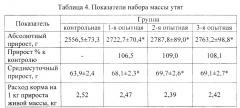 Биологическая основа микробной кормовой добавки (патент 2662931)