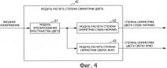 Устройство обработки изображений, способ и программа (патент 2538305)