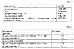 Наномодифицированный бетон и способ его получения (патент 2559269)