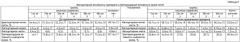 Препарат траметин для лечения желудочно-кишечных болезней телят и способ его применения (патент 2545986)