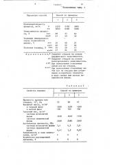 Способ получения стеклянного порошка (патент 1560491)