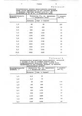 Способ выращивания дрожжей (патент 734259)
