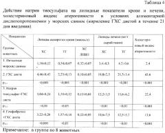 Средство, обладающее гиполипидемической и антиатеросклеротической активностью (патент 2372923)