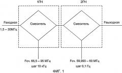 Синтезатор частот (патент 2423784)