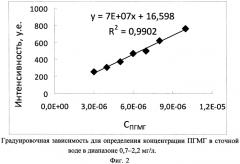 Способ количественного определения концентрации гидрохлорида полигексаметиленгуанидина в водном растворе (патент 2557930)