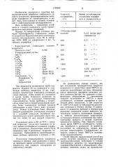 Способ подготовки газоконденсата к транспортировке и хранению (патент 1198309)