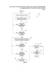 Система транспортного средства для регулирования его движения в транспортном потоке (патент 2658618)