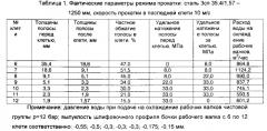 Способ горячей прокатки тонких полос на широкополосном стане (патент 2578328)