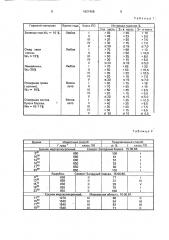 Способ определения пожарной опасности растительного покрова (патент 1621956)