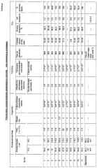 Способ получения диоксида титана (патент 2281913)