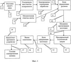 Способ изготовления слоистой плакированной катанки (патент 2547364)