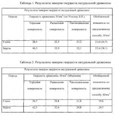 Способ определения объемной твердости древесины (патент 2557362)