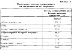 Улучшенный способ предварительной обработки биомассы (патент 2551320)