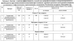 Универсальное средство в виде мази для комплексного лечения глазных болезней животных и способ его получения (патент 2667118)