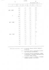 Способ стимуляции зрительного восприятия стабилизированного относительно сетчатки тестового объекта (патент 1273052)