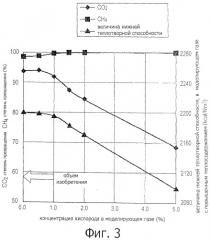 Способ и устройство для охлаждения отходящего газа (патент 2536123)