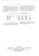 Способ защиты углеграфитовых материалов от окисления (патент 310508)