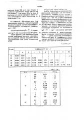 Способ локализации и ликвидации очагов пожаров (патент 1824201)